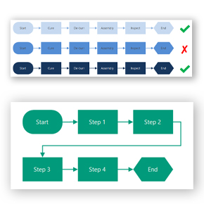 Process Maps