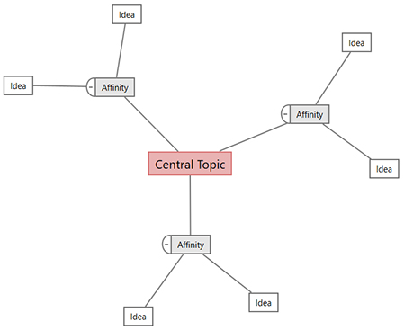 New Feature: Versatile and Flexible Mind Maps