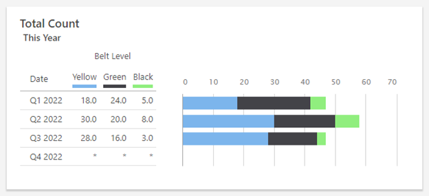 Farbpalette in Dasboard-Zusammenfassung in Minitab Engage