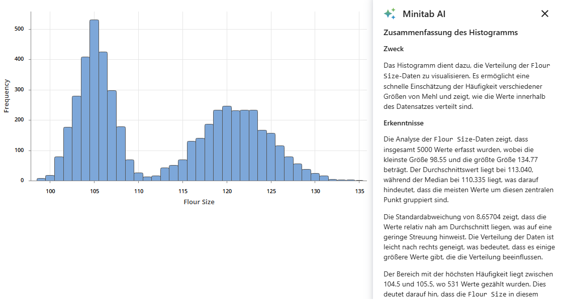 Erweiterung von Minitab-KI-Zusammenfassungen für Graph Builder-Diagramme