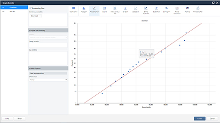 Bild der Funktion „Grafikerstellung“ in Minitab 