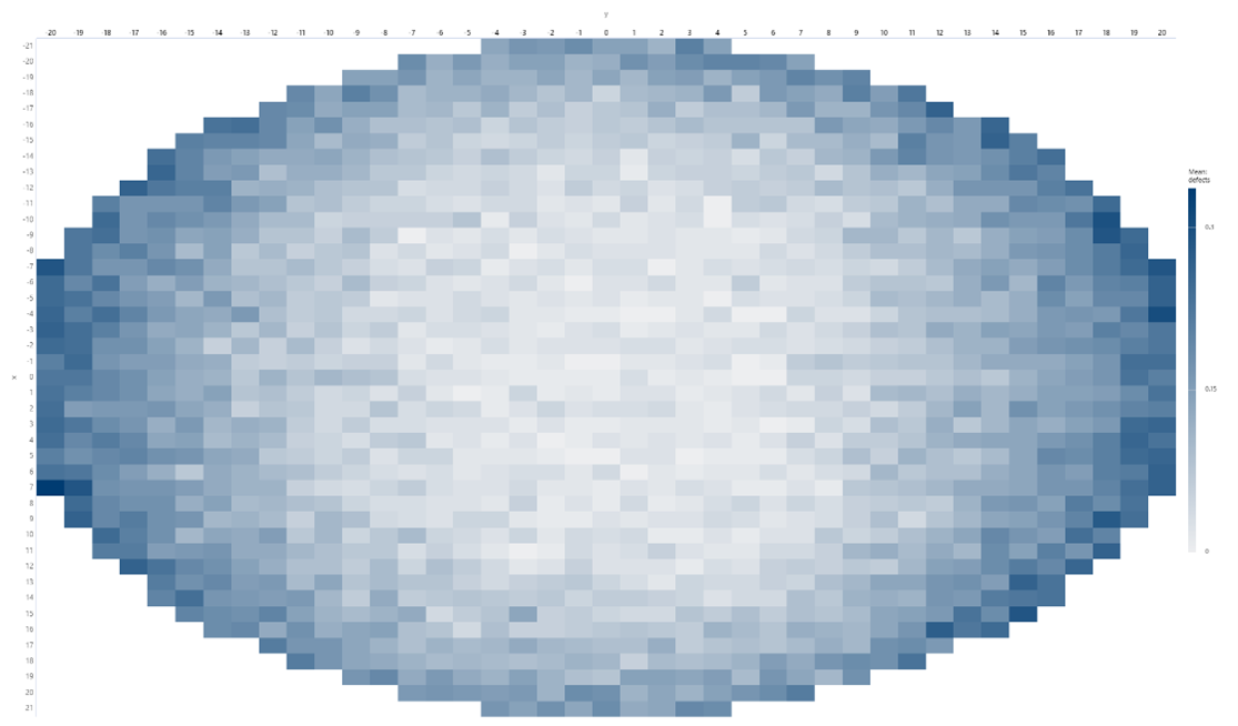 Blue wafer map for defects.