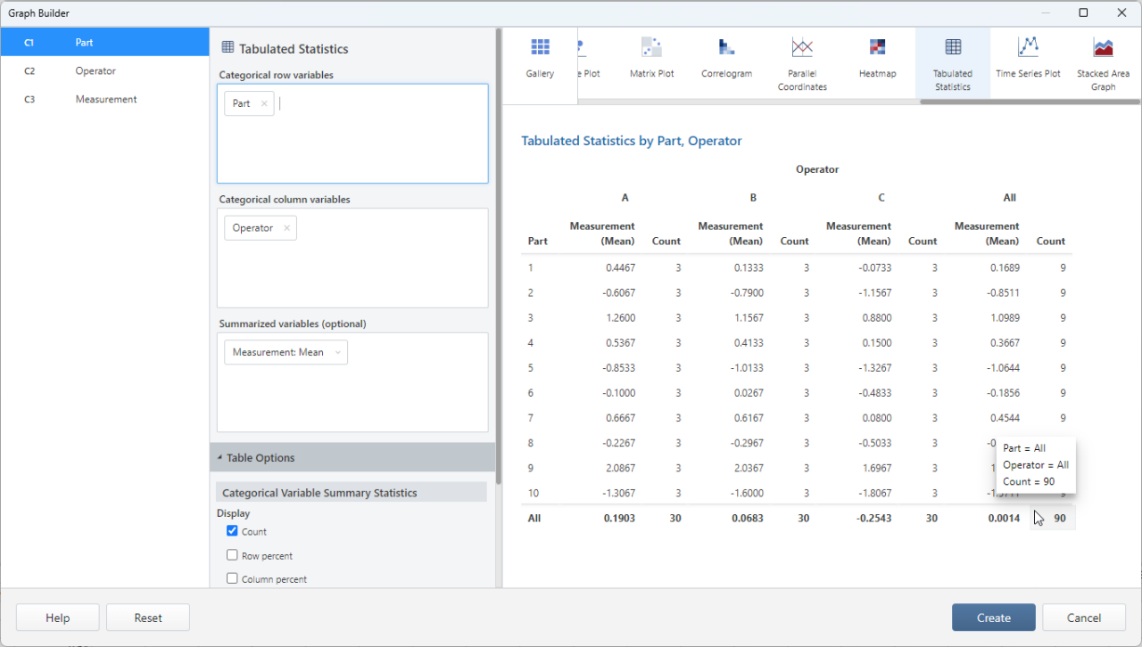 Interactive Tabulated Statistics