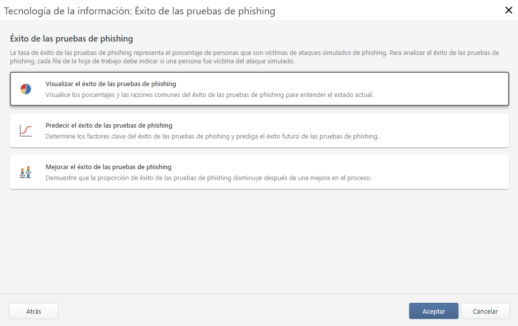 Tecnología de la información: Prueba de suplantación de identidad exitosa