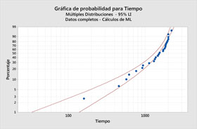 Introducción a la fiabilidad