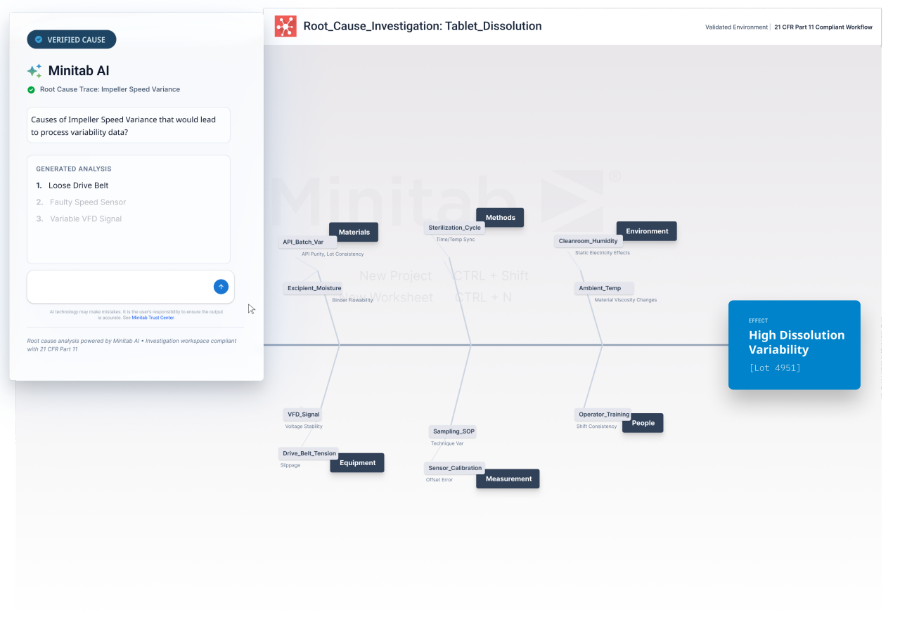 Investigación de la causa raíz que muestra una alta variabilidad en la disolución