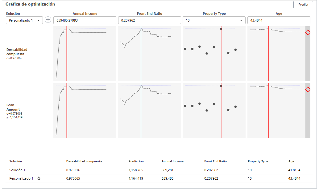 Predictive Analytics Module