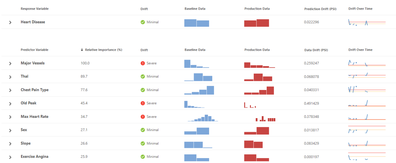 Importancia relativa de las variables