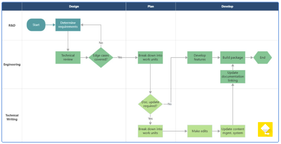 Carte de procédé Minitab Workspace
