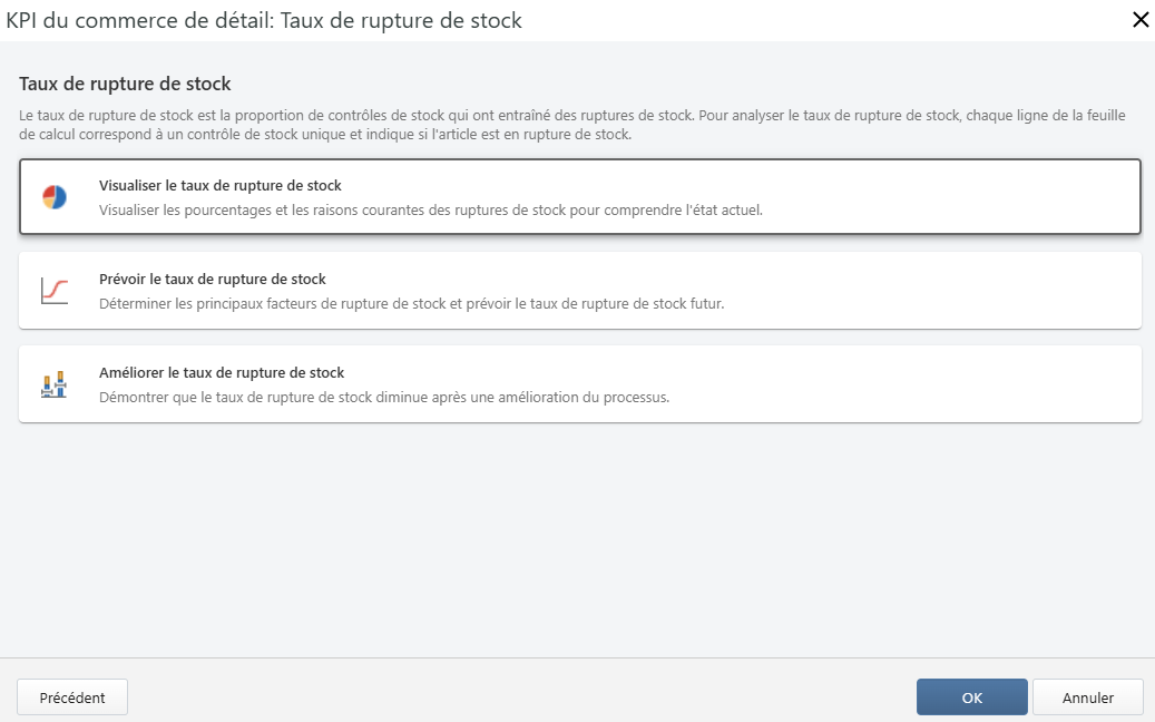Tableau de bord des taux de rupture de stock des ICP de la vente au détail
