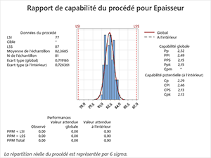process capability