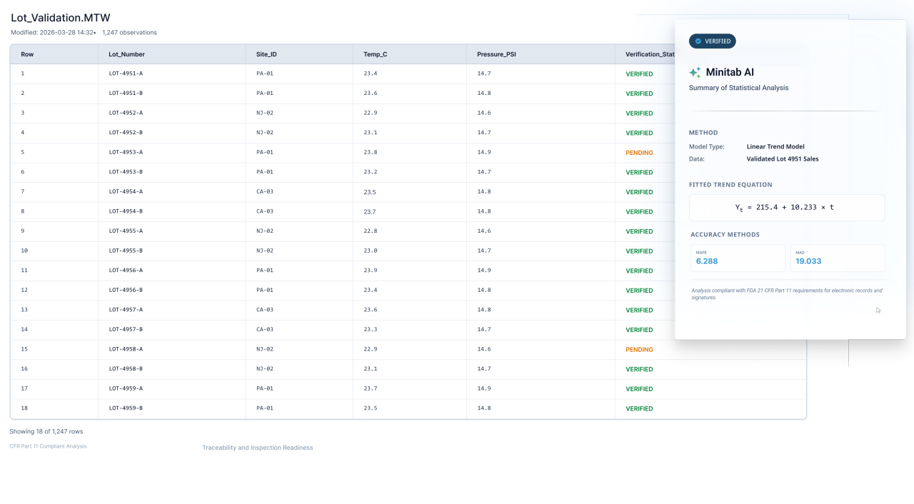 Récapitulatif de l’analyse statistique des lots.