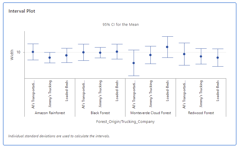 Améliorations des alertes