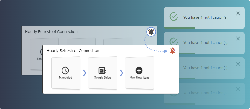 Activer/Desactiver Les Notifications De Flux
