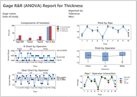 統計的品質分析トレーニングコースのグラフ1