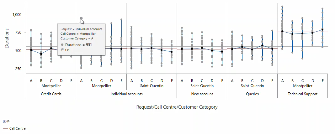 グラフビルダーのインタラクティブな変動チャート