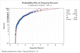 비정규 Tol Interv 강좌