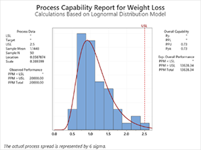 비정규 Tol Interv 강좌