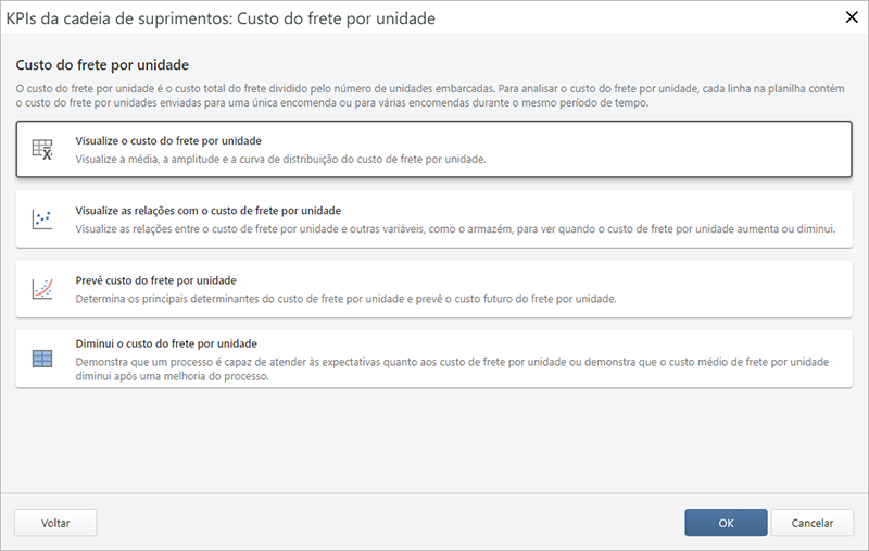  Captura de tela de possíveis análises da cadeia de suprimentos