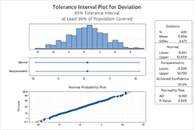 Adicionar tópicos no curso de Análise Estatística da Qualidade