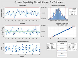 Relatório Capability Sixpack do processo para espessura