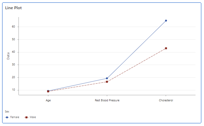 Aprimoramentos de alerta
