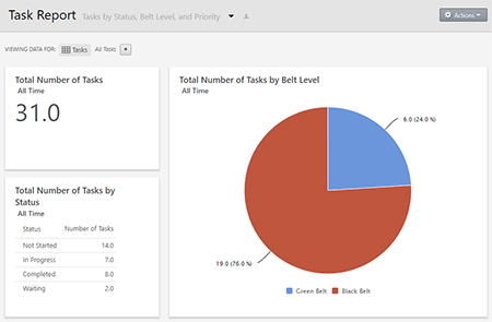 imagem do Módulo de confiabilidade do software da Minitab
