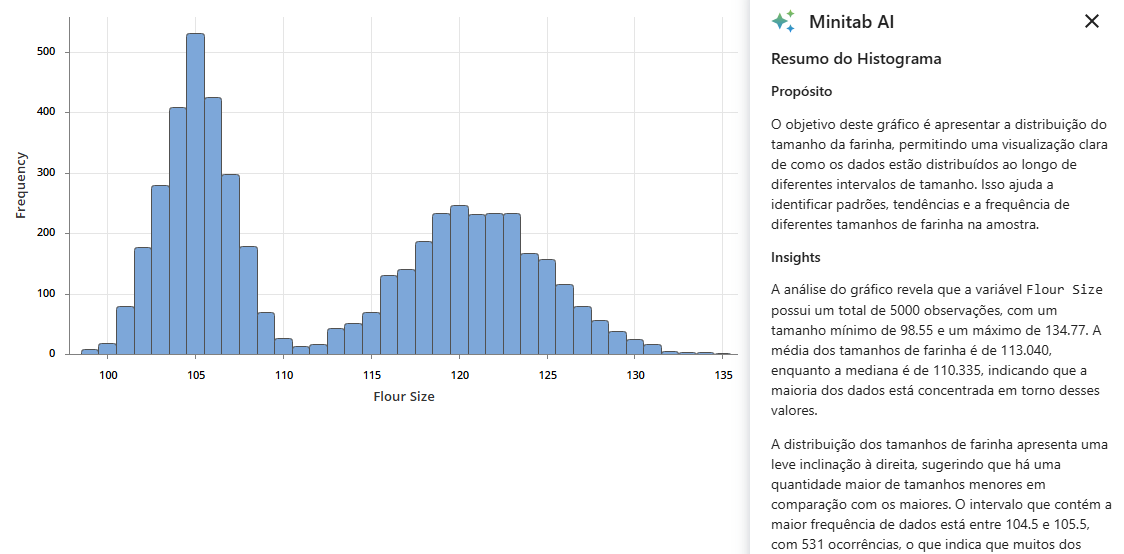 Expansão dos resumos de IA do Minitab para gráficos do Graph Builder