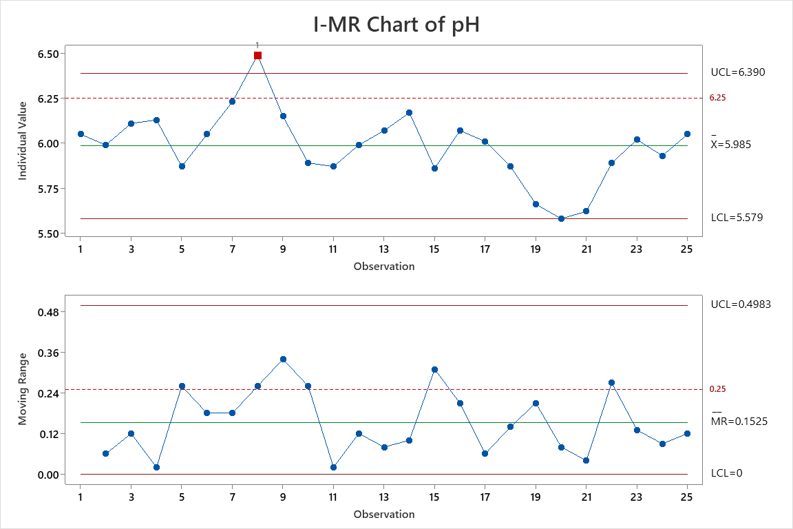 Gráfico de Pareto interativo